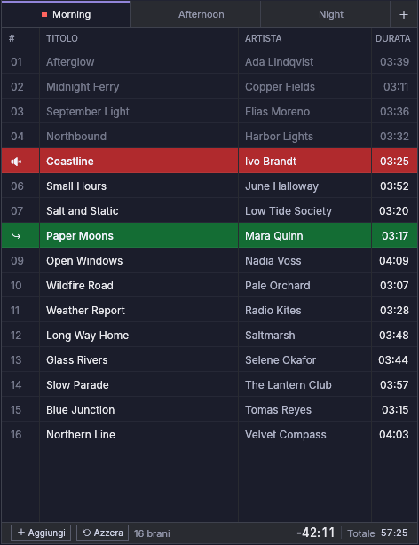 Una playlist: brani già suonati attenuati, il brano in onda in rosso, il brano successivo in verde, e il piè di pagina con il tempo rimanente